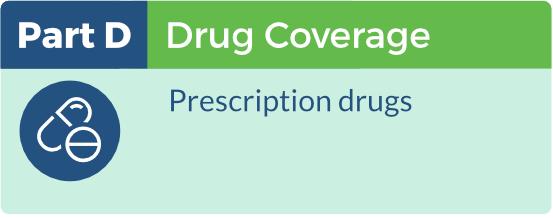 Part D - Drug Coverage